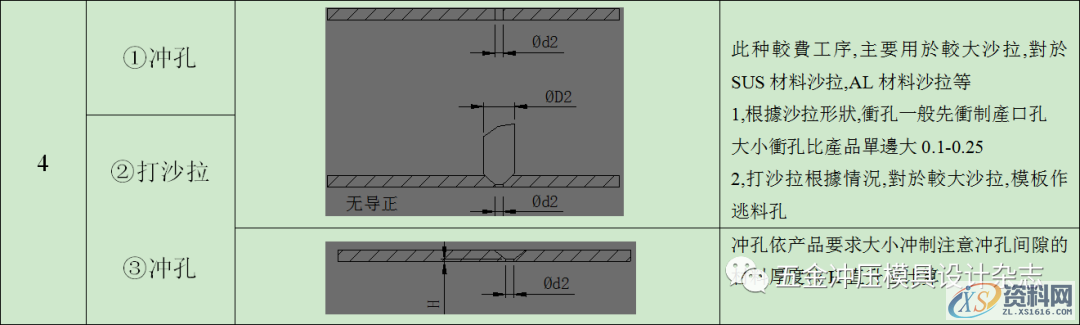 五金模具设计抽牙,翻猪嘴、接刀位、打沙拉设计标准规范！,五金模具设计抽牙,翻猪嘴、接刀位、打沙拉设计标准规范！,模具设计,顶针,电商,下图,第6张