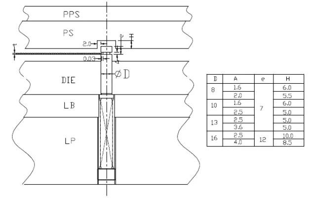 最为详细的五金冲压模具设计标准外导柱安装形式标准靠刀形式设计标准顶料销设计标准穿线孔位置设计标准打色拉孔设计标准滑块结构设计标准折刀&amp;滚轴设计标准侧刃定位设计标准限位柱设计标准斜面定位结构设计标准两用销设计标准,最为详细的五金冲压模具设计标准（第三更）记得收藏转发！,如图,限位,间隙,第21张