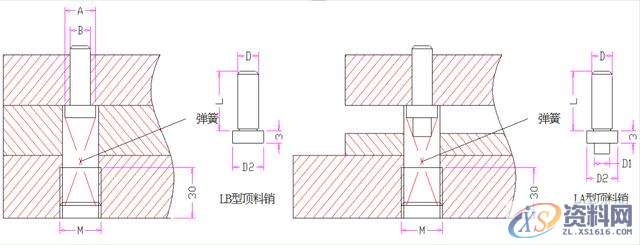螺丝的规格及使用、AB冲设计标准、顶针设计标准分享,顶针,螺丝,一般,间距,第10张