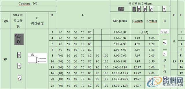 螺丝的规格及使用、AB冲设计标准、顶针设计标准分享,顶针,螺丝,一般,间距,第5张