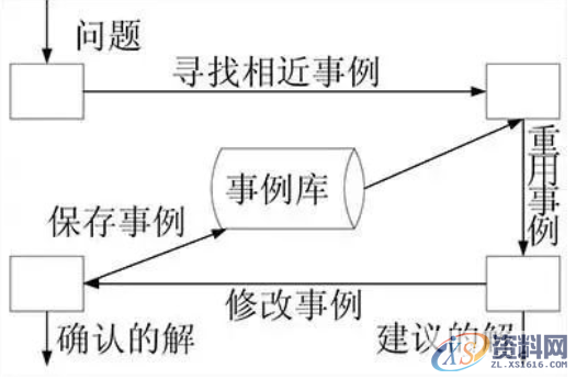 冲压模具设计知识管理系统开发,冲压模具设计知识管理系统开发,模具,设计,冲压,零件,第2张