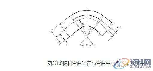 五金模具｜弯曲工艺与弯曲模具设计，值得学习,五金模具｜弯曲工艺与弯曲模具设计，值得学习,弯曲,变形,板料,应力,第14张