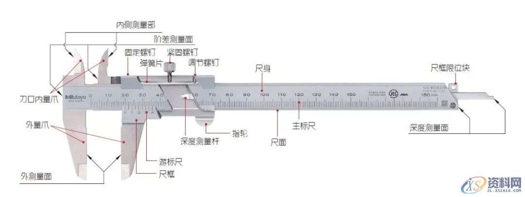 做冲压多年你对“游标卡尺”用对了吗？你对游标卡尺了解多少？ ...,做冲压多年你对“游标卡尺”用对了吗？你对游标卡尺了解多少？,使用,第1张