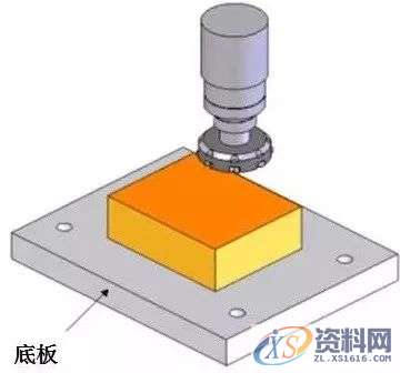 告诉你夹具底板的6点使用要素分析，记得收藏！,工件,第1张