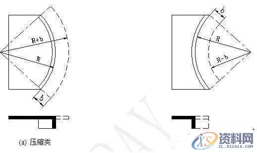 冲压模具加工中的翻边工艺也够复杂的，不看看吗？,培训,设计培训,电商,培训学校,潇洒,第8张