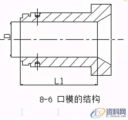 UG模具设计之挤压模具设计原则概 述挤出成型机头典型结构分析挤出成型机头分类及其设计原则典型挤出机头及设计管材挤出机头及设计,成型,第3张