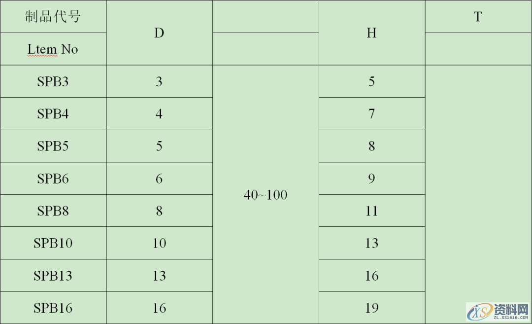 必须要懂得标准：螺丝的规格及使用、AB冲设计标准、顶针设计标准 ...,必须要懂得标准：螺丝的规格及使用、AB冲设计标准、顶针设计标准,顶针,螺丝,一般,间距,第7张