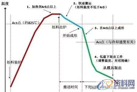 模拟AutoForm的热冲压工艺优化设计,基于AutoForm模拟的热冲压工艺优化设计,成形,制件,板料,如图,冷却,第7张