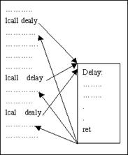 单片机教程-(14)单片机条件转移指令(图文教程),单片机教程-(14)单片机条件转移指令,教程,第1张