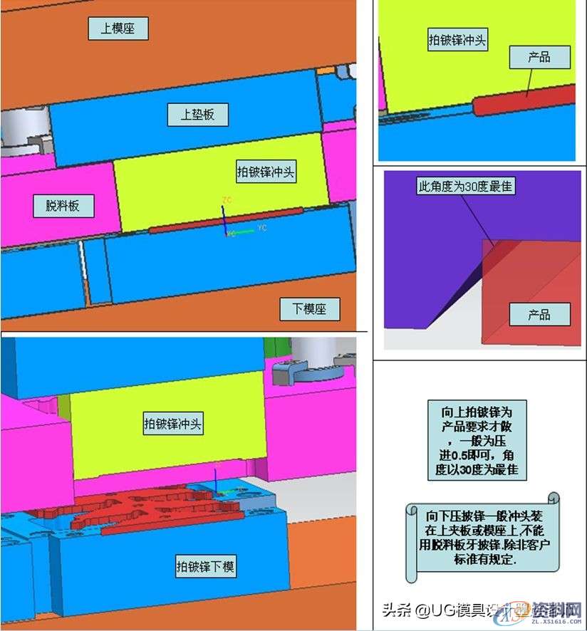 模具设计小常识：向下、上压披锋设计标准，值得收藏转发,模具设计小常识：向下、上压披锋设计标准，值得收藏转发,模具设计,冲头,电商,培训学校,第1张
