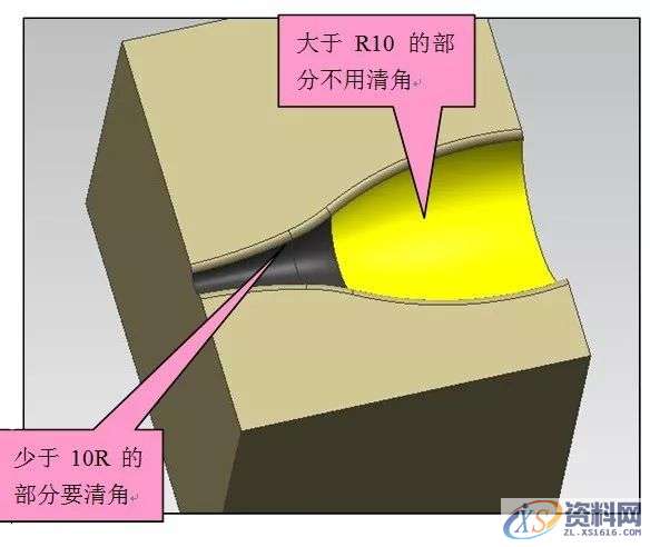 如何去设计清角和加工原理、夹板及抬料板厚度公差设计的呢 ...,公差,厚度,夹板,设计,第6张
