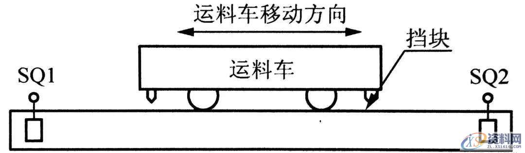 PLC西门子编程经典案例讲解，建议收藏PLC西门子编程经典案例讲解，建议收藏,西门子PLC编程技巧，经典实例讲解,控制,第2张