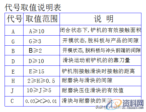 模具设计高配技巧：水平侧冲铲机的设计标准，提升设计师技术能力 ...,模具设计高配技巧：水平侧冲铲机的设计标准，提升设计师技术能力,模具设计,电商,培训学校,第6张