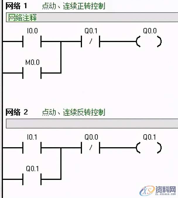 PLC西门子编程经典案例讲解，建议收藏PLC西门子编程经典案例讲解，建议收藏,西门子PLC编程技巧，经典实例讲解,控制,第4张