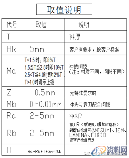储运块设计标准与冲小孔异形冲裁结构设计标准，值得收藏与转发 ...,储运块设计标准与冲小孔异形冲裁结构设计标准，值得收藏与转发,冲头,模具设计,螺丝,第9张