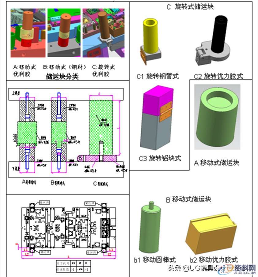 储运块设计标准与冲小孔异形冲裁结构设计标准，值得收藏与转发 ...,储运块设计标准与冲小孔异形冲裁结构设计标准，值得收藏与转发,冲头,模具设计,螺丝,第1张