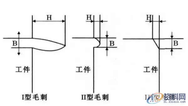你知道如何解决毛刺问题吗？,零件,第5张