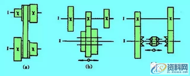机械设计中的减速器和变速器的知识要点,机械设计中的减速器和变速器，知识点，要掌握,齿轮,第18张