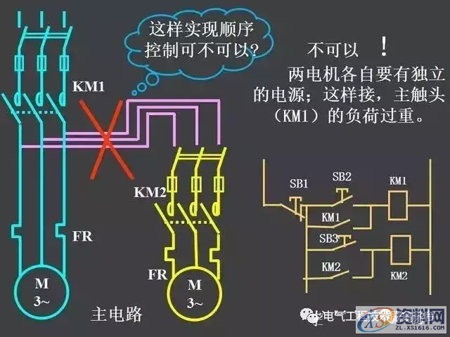 五分钟带你全面了解史上最全电气控制原理图，没有之一二、继电器—接触器自动控制的基本线路,五分钟带你全面了解史上最全电气控制原理图，没有之一,第35张