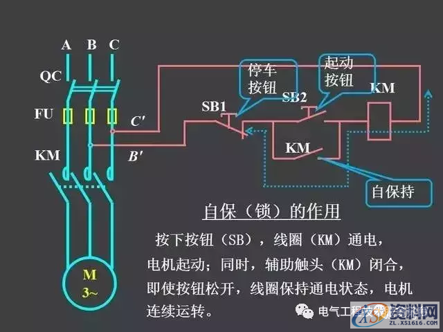 五分钟带你全面了解史上最全电气控制原理图，没有之一二、继电器—接触器自动控制的基本线路,五分钟带你全面了解史上最全电气控制原理图，没有之一,第3张