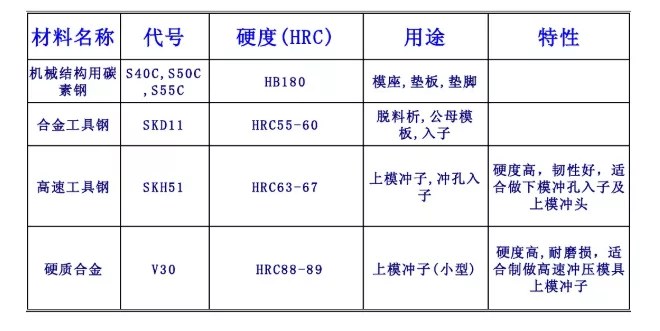 冲压模具设计标准，这些你必须掌握,冲压模具设计标准，这些你必须掌握,工件,弯曲,半径,材料,第20张