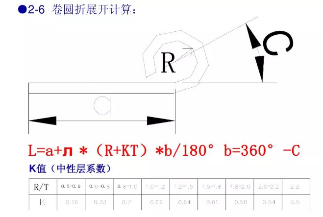 冲压模具设计标准，这些你必须掌握,冲压模具设计标准，这些你必须掌握,工件,弯曲,半径,材料,第9张