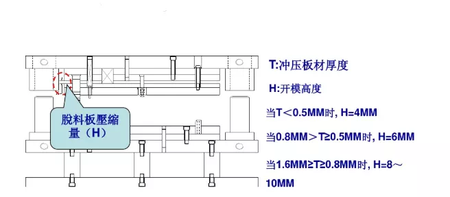 冲压模具设计标准，这些你必须掌握,冲压模具设计标准，这些你必须掌握,工件,弯曲,半径,材料,第2张
