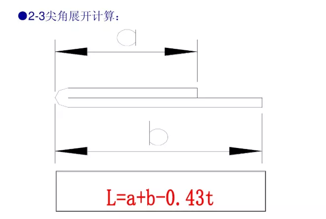 冲压模具设计标准，这些你必须掌握,冲压模具设计标准，这些你必须掌握,工件,弯曲,半径,材料,第5张