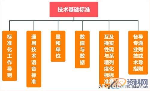 谈一谈构建汽车模具制造企业的技术标准体系的核心要素现状分析体系结构研究体系构建实施及运行,谈一谈构建汽车模具制造企业的技术标准体系的核心要素,企业,进行,第3张