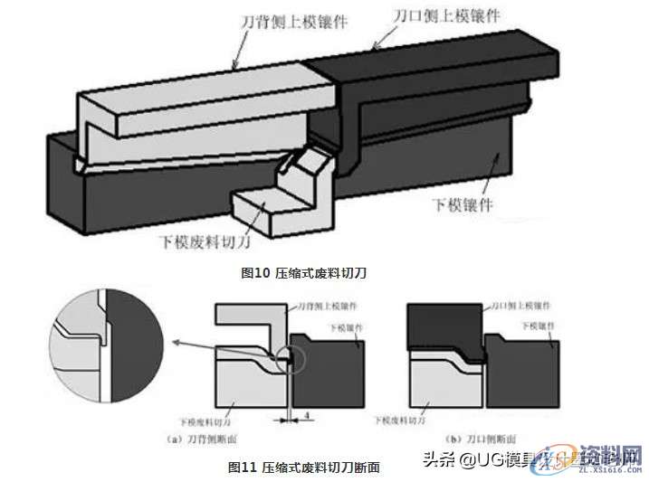 五金模具修边模废料处理：解决切刀产生铁屑以及跳废料的解决方法 ...,五金模具修边模废料处理：解决切刀产生铁屑以及跳废料的解决方法,切刀,刃口,第10张