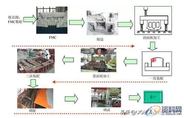 冲压模具汽车覆盖件模具制造常见问题，这13个问题不可忽视,冲压模具汽车覆盖件模具制造常见问题，这13个问题不可忽视,第1张