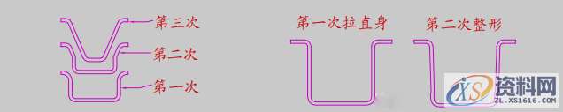 「精品」连续拉伸模设计：连续拉伸模注意事项及模具结构设计规范 ... ...,圆角,半径,第9张