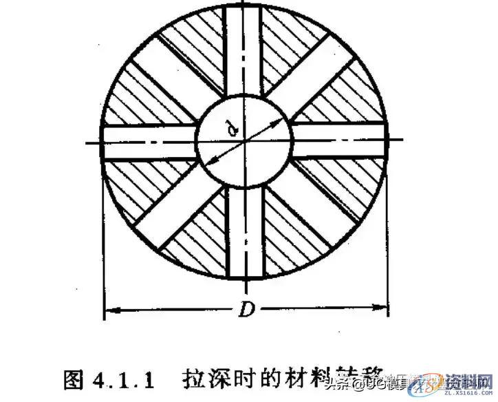 揭秘大企业技术篇，拉伸模具工艺与模具设计的设计思维,揭秘大企业技术篇，拉伸模具工艺与模具设计的设计思维,如图,变形,应力,第3张