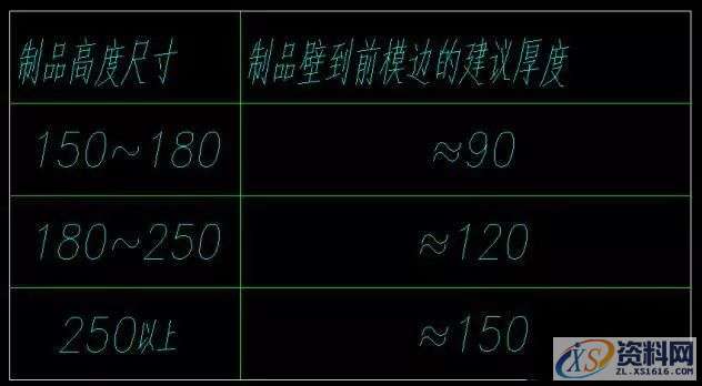 干货来了! 成型系统设计标准-产品排位,产品,基准,制品,培训,第13张