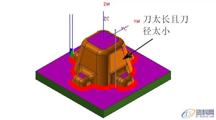 工件撞刀、弹刀、过切...数控编程常遇到的问题及解决方法,加工,精加工,设置,第5张
