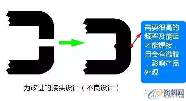 塑胶件产品超声波结构设计注意事项，收藏收藏！！！,零件,设计,第2张