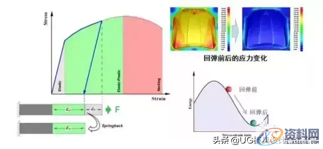冲压模具在成形过程中要如何有效的避免弯曲回弹？这资料值得收藏 ...,冲压模具在成形过程中要如何有效的避免弯曲回弹？这资料值得收藏,弯曲,板料,成形,冲压件,第2张