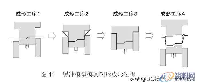 「技术文」高强度钢板的冲压形状冻结改善技术,「技术文」高强度钢板的冲压形状冻结改善技术,成形,弯曲,冲头,第14张
