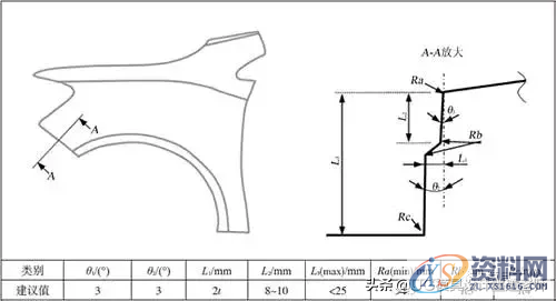 吉利汽车：翼子板前保险杠处冲压工艺分析，最前沿的分析技术 ...,吉利汽车：翼子板前保险杠处冲压工艺分析，最前沿的分析技术,整形,结构,零件,第20张