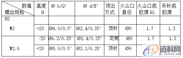 产品装配对胶件结构的要求，建议收藏！,如图,间隙,图案,文字,第4张