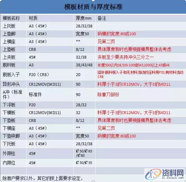 晒晒一线模具制造工厂对模板厚度使用与螺丝、销钉、拔牙使用标准 ...,晒晒一线模具制造工厂对模板厚度使用与螺丝、销钉、拔牙使用标准,螺丝,模板,第1张
