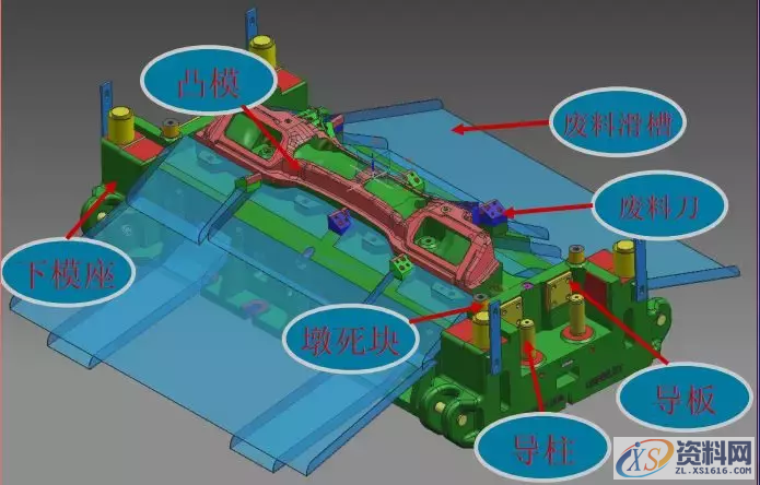 汽车铸件模具基本结构以及拉延模、修边冲孔、翻边整形设计要点 ...,汽车铸件模具基本结构以及拉延模、修边冲孔、翻边整形设计要点,冲孔,设置,第6张