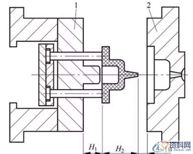 精品模具设计，八大常用注塑模具结构分类，你都知道吗,模具设计,常用,结构,第1张