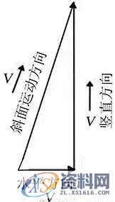 汽车模具资料一线经验总结反式拉钩斜楔冲孔修边复合模设计 ...,汽车模具资料一线经验总结反式拉钩斜楔冲孔修边复合模设计,冲孔,第7张