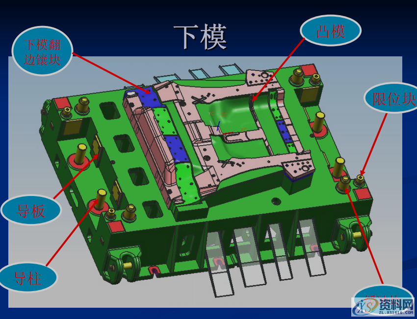 汽车铸件拉延模具结构构成以及设计注意要点，工厂实战案例分享 ... ...拉延成型调压垫的布置 调压垫的布置翻边整形,汽车铸件拉延模具结构构成以及设计注意要点，工厂实战案例分享,整形,第10张