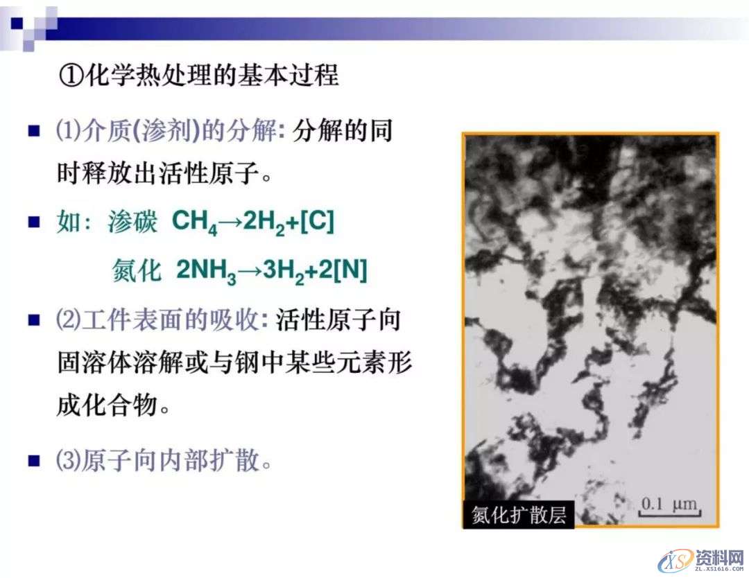 干金属表面处理工艺及技术，干货满满,工艺,第14张
