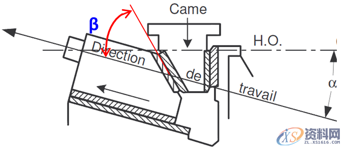 自制斜楔常见类型及冲压角度适用斜契形状,自制斜楔常见类型及冲压角度适用斜契形状,方向,冲压,选择,第5张