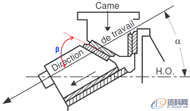 自制斜楔常见类型及冲压角度适用斜契形状,自制斜楔常见类型及冲压角度适用斜契形状,方向,冲压,选择,第3张