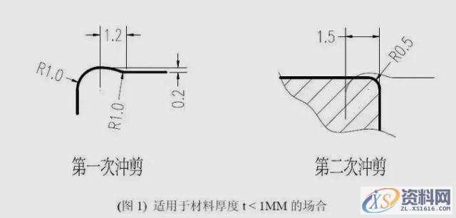 模具设计知多少？朋友，会接刀吗？,工艺,设计培训,产品,第3张