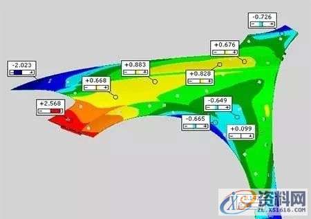 基于Autoform的汽车翼子板回弹补偿方法研究,基于Autoform的汽车翼子板回弹补偿方法研究,零件,变形,曲面,第7张
